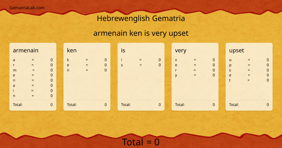 armenain ken is very upset in hebrewenglish Gematria